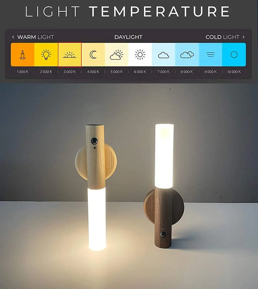 Portable Motion Sensor Night Light | Rechargeable & Magnetic | Versatile Lighting for Home, Bedroom, Bathroom.