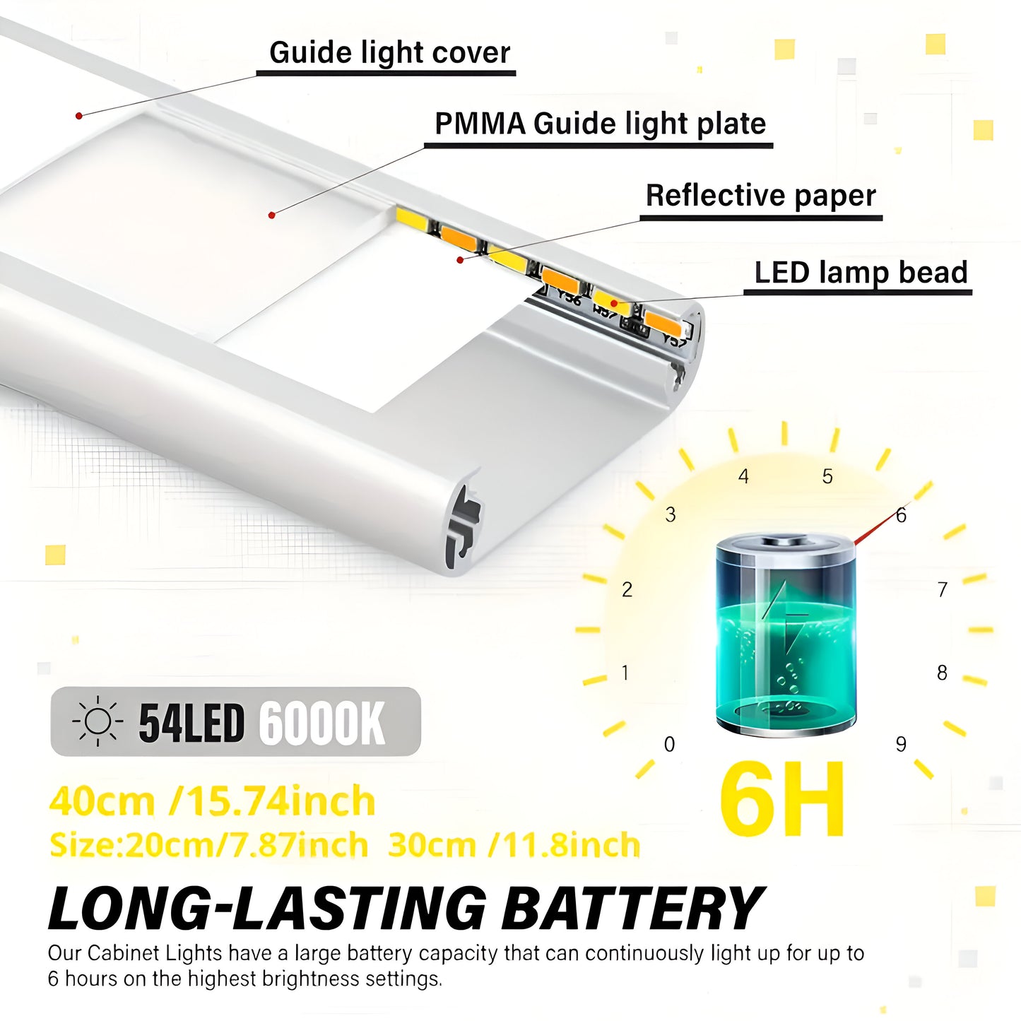 Wireless Motion Sensor Under Cabinet Lights - USB Rechargeable